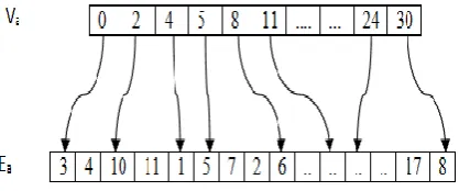 Figure 1: CUDA hardware interface [15] 