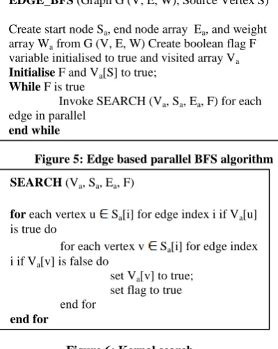Figure 5: Edge based parallel BFS algorithm   