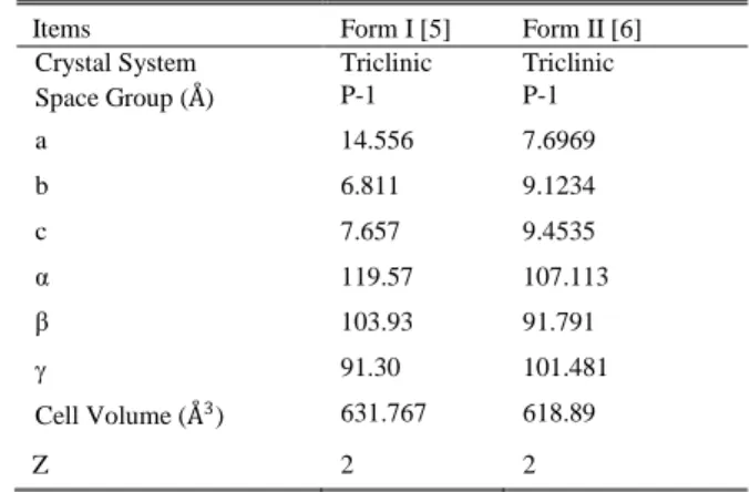 TABLE I: C RYSTALLOGRAPHIC  D ATA