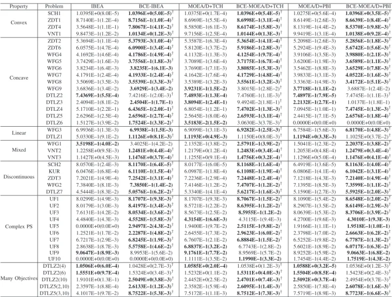 TABLE IV