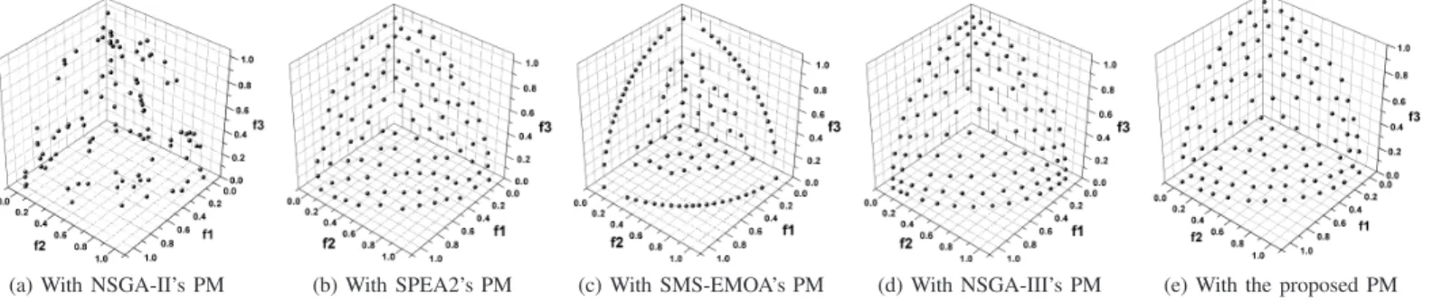 Fig. 18. The final solution set obtained by NSGA-II and BCE- BCE-MOEA/D+TCH on DTLZ5(2,10), shown by parallel coordinates.