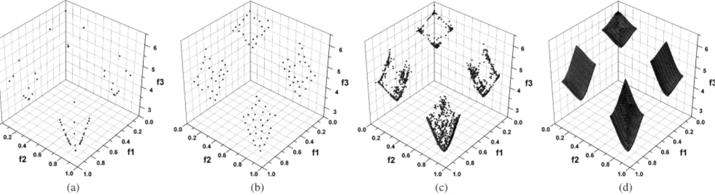Fig. 1. An empirical example of the failure of an NPC in both diversity maintenance and search, where the results are obtained with respect to one run of MOEA/D+TCH on the problem DTLZ7