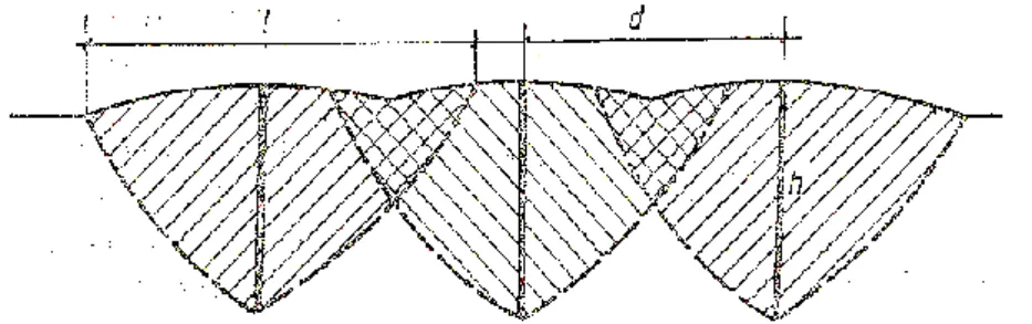 Fig. 3 - The distance between the active organs of the scarifier:  