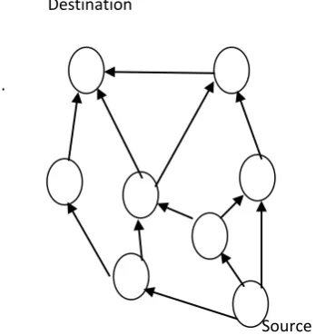 Figure 1: Simple flooding in networks 