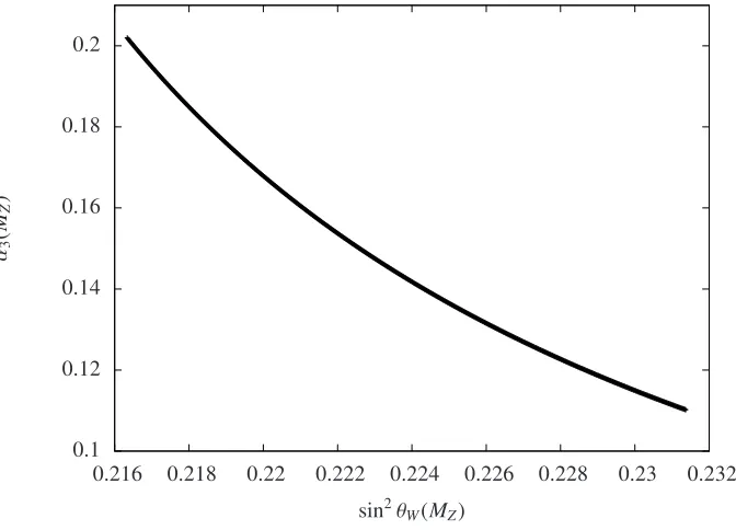 Figure 1.1: ± 0.0007[33].HereZW (MZ) µZThe current limits are sin22θ = 0.23116 ± 0.00012 and α(M) = 0.1184MS µ ≲ 5.27 · 10GeV.3Z17 W) vs.16≲�� α3(M) with 2 · 10  sinθ (M runs from right to left.
