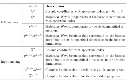 Table 2.1:States that describe our worldsheet, where we have separated the internal freelypropagating fermions from the spacetime coordinates