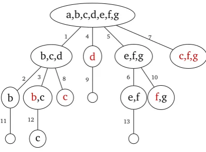 Figure 3.11: This ﬁgure shows an example transition on reading a letter σ just likethe examples shown for the construction to Rabin automata