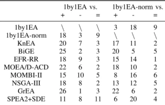 TABLE VII
