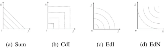 Fig. 3 provides an illustrative example, where the distribution indicator is the cosine similarity between a solution and the rest, and cos (θ) is used as the threshold to de-emphasize neighboring solutions