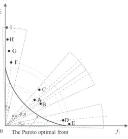 Fig. 4. The distribution performance of solutions in MOEA/D with PBI and NSGA-III.