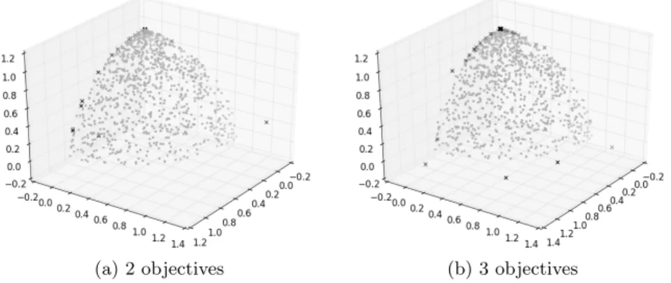 Fig. 4: Exemplar Pareto front approximations for DTLZ2 obtained using average rank selection