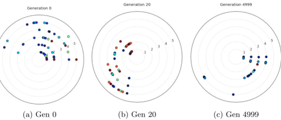 Fig. 7: Visualisations of algorithm performance. Each ring represents a different perturbation heuristic