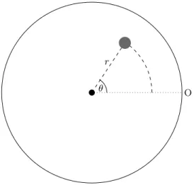 Fig. 1: A schematic showing the placement of a solution within the visualisation.