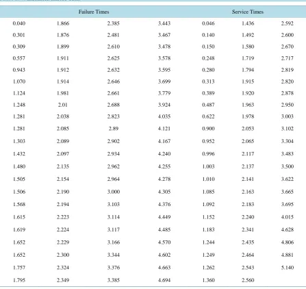 Table 1. Windshield failure data.                                                                                   