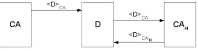Figure 2. Home-certification.