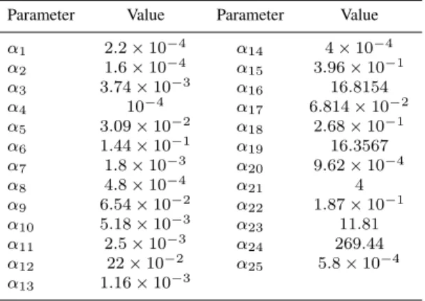 TABLE II: Physical properties and process data