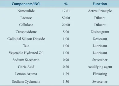 Table 1: Quantitative and qualitative formula of the tests.