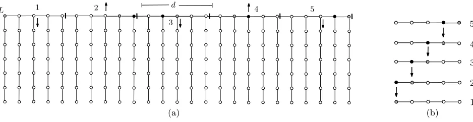 Figure 3: (a) din dimension2 lines of length k − 1 each, are pendent below the d2 pixels