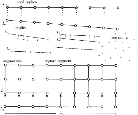 Figure 2: The seed at the top has created anotherreplica which has just been released in the solution.At the bottom appears the square segment that hasbeen constructed so far