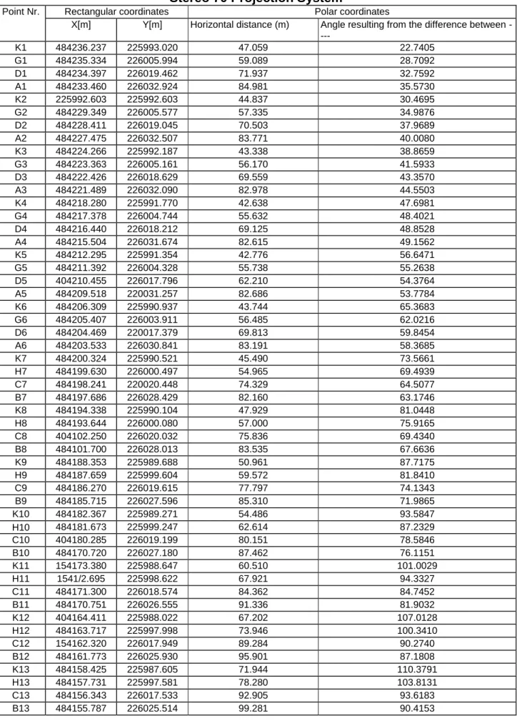 Table 4  Rectangular and polar coordinates of the foundation axes (lines) 