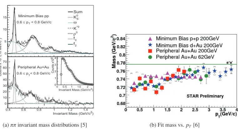Table 1: Resonances from PDG [4].