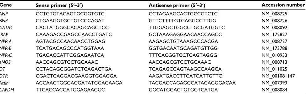 Table 1 PCR primer sequences