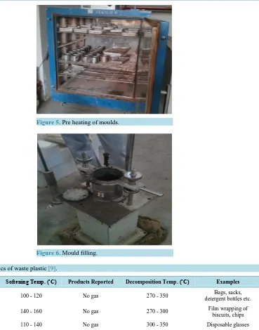 Table 4. Characteristics of waste plastic [9].                                                                         