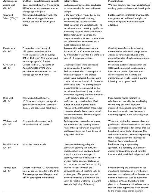 Table 1 The included studies