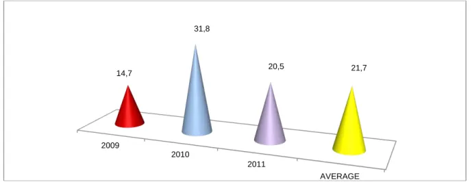 FIG. 4. CORN. OLT COUNTY - share in regional production (%) 
