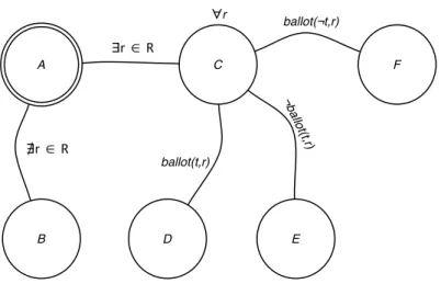 Figure 3.5: Reinstate Protocol