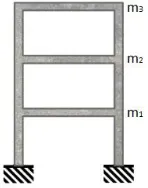 Figure 4.1. Hysteretic three-DOF structural system. 