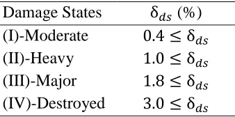 Table 5.1: Damage states (DS) and the associated inter-story drift ratio limits (   )