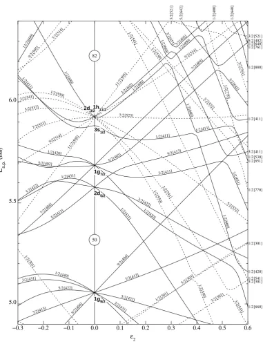Figure 2.5: Nilsson diagram of single-neutron energies (50 < N < 82) as a function