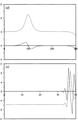 FIGURE 2. Solutions of the recurrence relations (7.1k(7.3) with initial conditions in the neighbourhood of those for a periodic solution (y continuous line, 8 dashed line): (a) stable with I = 0, L = 1 ; (b) unstable with Z = 0, L = 1 ; (c) stable with I =