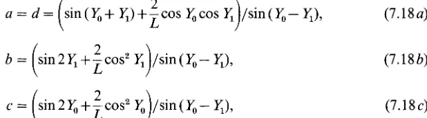 Figure 2(e) illustrates an example with a smaller value of L, so to rounding errors only