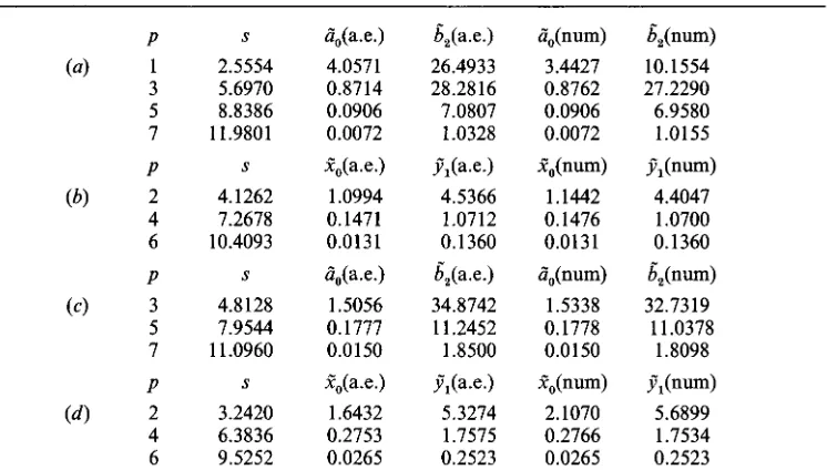 TABLE 1 (a). Case (i), p odd: predicted (cols. 3, 4) and calculated (cols. 5, 6) values of a",, 6,