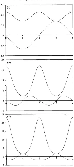 FIGURE 3(ac). For caption see page 123. 