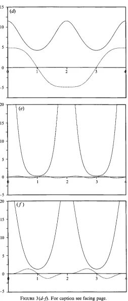 FIGURE 3(d-f). For caption see facing page. 