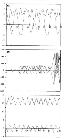 FIGURE 4. continuous line, about the exact solution (a) Nzn-periodic solutions of equations (5.1) with initial conditions (9.1)