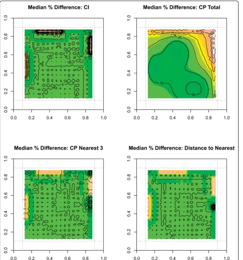 Figure 6 Contour plots for median percentage errors in a non-urban simulation. Contour Plots for Median Percentage Errors at each slocation pint over 500 simulations for the availability measure CI and accessibility measure CP total for a non-urban simulation with 300 outlets.