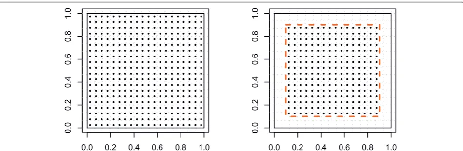 Figure 1 Simulation Study Designpoints. Right: Same grid setup with an edge effects boundary represented by the dashed line
