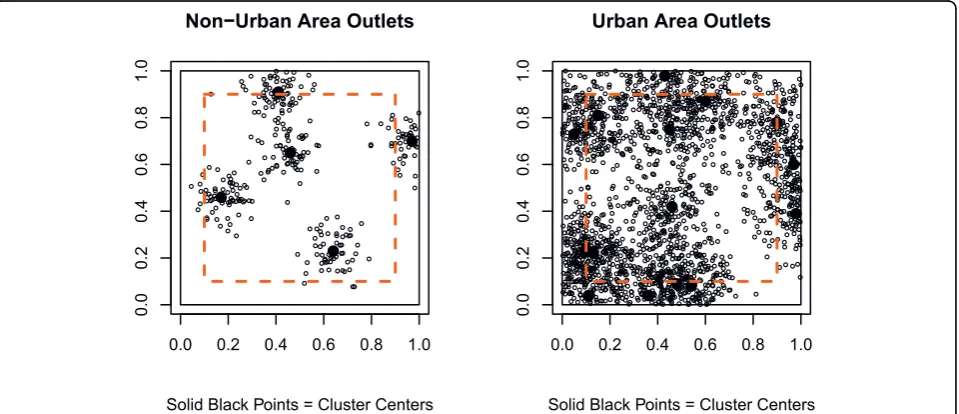 Figure 2 Examples of simulated outlets using clustering with edge effect boundaries. The solid black line is the total study area and thedashed line is the internal area, so any outlets outside of the dashed line will not be included in the edge effects an