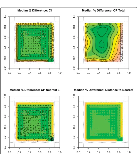 Figure 5 Contour plots for median percentage errors in an urban simulation. Contour Plots for Median Percentage Errors at each slocation point over 500 simulations for the availability measure CI and accessibility measure CP total for an urban simulation with 2000 outlets.
