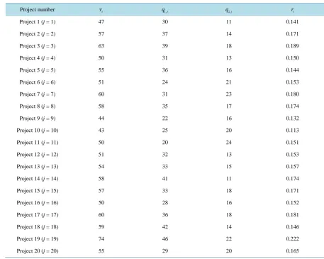 Table 2. The parameters of candidate item.                                                                           