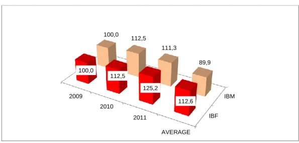 Table 2.  DOLJ COUNTY, WHEAT - Total production (t) * 