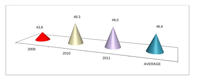 Table 3.  DOLJ COUNTY, WHEAT - Average yield (kg / ha) * 