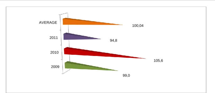 FIG. 6. WHEAT. DOLJ COUNTY. Average production - positioning compared to regional level (%) 
