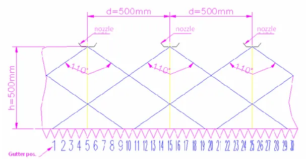 Fig. 3 – Sprays overlapping from neighboring nozzles 