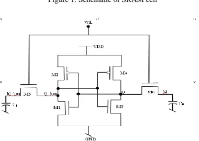 Figure 1: Schematic of SRAM cell 