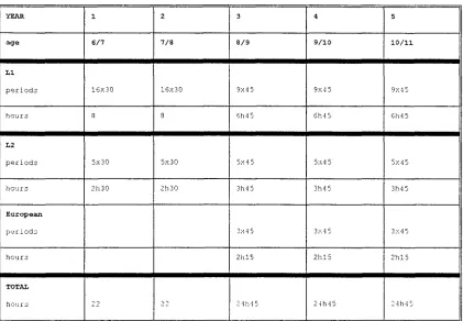 table a). PRIMARY LEVEL 